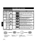 Предварительный просмотр 88 страницы Panasonic NNF623 Operating Instruction And Cook Book