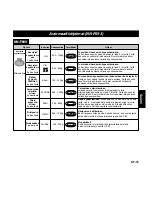 Предварительный просмотр 91 страницы Panasonic NNF623 Operating Instruction And Cook Book