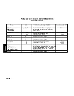 Предварительный просмотр 98 страницы Panasonic NNF623 Operating Instruction And Cook Book