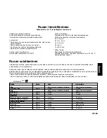 Предварительный просмотр 99 страницы Panasonic NNF623 Operating Instruction And Cook Book