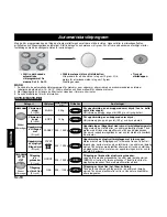 Предварительный просмотр 123 страницы Panasonic NNF623 Operating Instruction And Cook Book