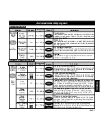 Предварительный просмотр 124 страницы Panasonic NNF623 Operating Instruction And Cook Book