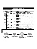 Предварительный просмотр 125 страницы Panasonic NNF623 Operating Instruction And Cook Book