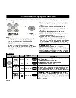 Предварительный просмотр 127 страницы Panasonic NNF623 Operating Instruction And Cook Book