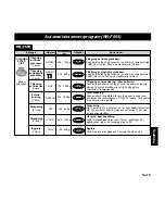 Предварительный просмотр 128 страницы Panasonic NNF623 Operating Instruction And Cook Book