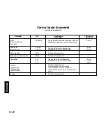 Предварительный просмотр 135 страницы Panasonic NNF623 Operating Instruction And Cook Book