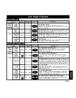 Предварительный просмотр 161 страницы Panasonic NNF623 Operating Instruction And Cook Book