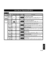 Предварительный просмотр 165 страницы Panasonic NNF623 Operating Instruction And Cook Book