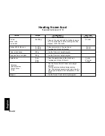 Предварительный просмотр 172 страницы Panasonic NNF623 Operating Instruction And Cook Book