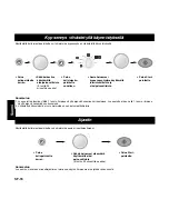 Preview for 92 page of Panasonic NNF663 Operating Instruction And Cook Book