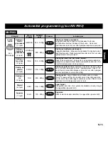 Предварительный просмотр 54 страницы Panasonic NNF693 Operating Instructions Manual