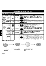 Предварительный просмотр 88 страницы Panasonic NNF693 Operating Instructions Manual