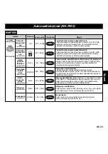 Предварительный просмотр 91 страницы Panasonic NNF693 Operating Instructions Manual