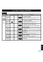 Предварительный просмотр 165 страницы Panasonic NNF693 Operating Instructions Manual