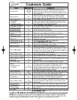 Preview for 10 page of Panasonic NNG354 - MICROWAVE -0.7 CUFT Operating Instructions Manual