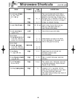 Preview for 22 page of Panasonic NNG354 - MICROWAVE -0.7 CUFT Operating Instructions Manual