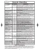 Preview for 40 page of Panasonic NNG354 - MICROWAVE -0.7 CUFT Operating Instructions Manual