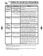 Preview for 49 page of Panasonic NNG354 - MICROWAVE -0.7 CUFT Operating Instructions Manual