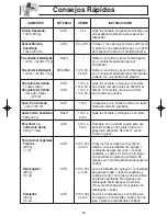 Preview for 51 page of Panasonic NNG354 - MICROWAVE -0.7 CUFT Operating Instructions Manual