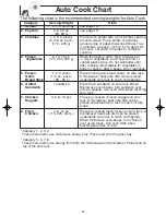 Предварительный просмотр 19 страницы Panasonic NNG354MF - MICROWAVE - 0.7 CUFT Operating Instructions Manual