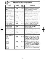 Предварительный просмотр 21 страницы Panasonic NNG354MF - MICROWAVE - 0.7 CUFT Operating Instructions Manual