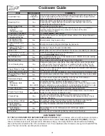 Preview for 8 page of Panasonic NNH264 - MICROWAVE - 2.0 C/OTR Operating Instructions Manual