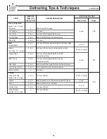 Preview for 17 page of Panasonic NNH264 - MICROWAVE - 2.0 C/OTR Operating Instructions Manual