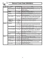 Preview for 19 page of Panasonic NNH264 - MICROWAVE - 2.0 C/OTR Operating Instructions Manual