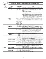 Preview for 21 page of Panasonic NNH264 - MICROWAVE - 2.0 C/OTR Operating Instructions Manual