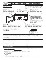 Preview for 29 page of Panasonic NNH264 - MICROWAVE - 2.0 C/OTR Operating Instructions Manual