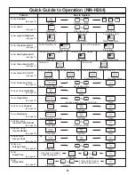 Preview for 34 page of Panasonic NNH264 - MICROWAVE - 2.0 C/OTR Operating Instructions Manual