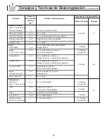 Preview for 53 page of Panasonic NNH264 - MICROWAVE - 2.0 C/OTR Operating Instructions Manual