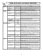 Preview for 55 page of Panasonic NNH264 - MICROWAVE - 2.0 C/OTR Operating Instructions Manual