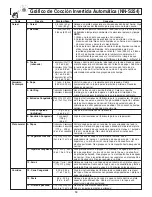 Preview for 57 page of Panasonic NNH264 - MICROWAVE - 2.0 C/OTR Operating Instructions Manual