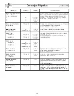 Preview for 62 page of Panasonic NNH264 - MICROWAVE - 2.0 C/OTR Operating Instructions Manual