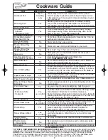 Preview for 9 page of Panasonic NNH504WF - MICROWAVE -1.1 CUFT Operating Instructions Manual