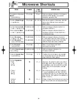 Preview for 21 page of Panasonic NNH504WF - MICROWAVE -1.1 CUFT Operating Instructions Manual