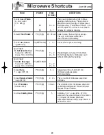 Preview for 22 page of Panasonic NNH504WF - MICROWAVE -1.1 CUFT Operating Instructions Manual