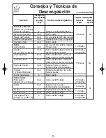 Preview for 46 page of Panasonic NNH504WF - MICROWAVE -1.1 CUFT Operating Instructions Manual