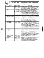 Preview for 48 page of Panasonic NNH504WF - MICROWAVE -1.1 CUFT Operating Instructions Manual