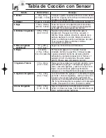 Preview for 48 page of Panasonic NNH624 - MICROWAVE -1.2 CU.FT Operating Instructions Manual