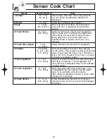 Preview for 18 page of Panasonic NNH624BF - MICROWAVE OVEN 1.2 C SET Operating Instructions Manual