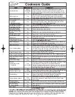 Preview for 9 page of Panasonic NNH634 - MICROWAVE OVEN - 1.2 CU.FT Operating Instructions Manual