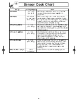 Preview for 18 page of Panasonic NNH634 - MICROWAVE OVEN - 1.2 CU.FT Operating Instructions Manual