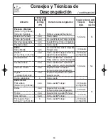 Preview for 46 page of Panasonic NNH634 - MICROWAVE OVEN - 1.2 CU.FT Operating Instructions Manual