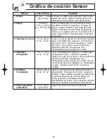 Preview for 48 page of Panasonic NNH634 - MICROWAVE OVEN - 1.2 CU.FT Operating Instructions Manual