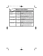 Preview for 20 page of Panasonic NNH664 - MICROWAVE -1.2 CU.FT Operating Instructions Manual