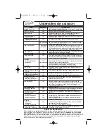 Preview for 40 page of Panasonic NNH664 - MICROWAVE -1.2 CU.FT Operating Instructions Manual