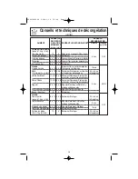 Preview for 48 page of Panasonic NNH664 - MICROWAVE -1.2 CU.FT Operating Instructions Manual