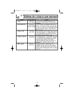 Preview for 50 page of Panasonic NNH664 - MICROWAVE -1.2 CU.FT Operating Instructions Manual